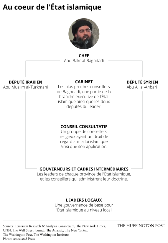 Organisation de Daech : voici ce que l'on sait du fonctionnement de l'État