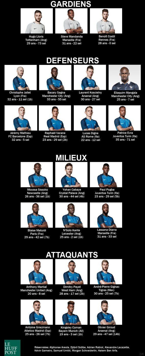 Découvrez la liste des 23 (et 8 réservistes) de Didier Deschamps pour l'Euro
