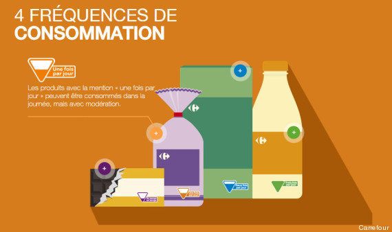 L Etiquetage Nutritionnel De Carrefour Fait Polemique Aupres De Scientifiques Le Huffington Post Life