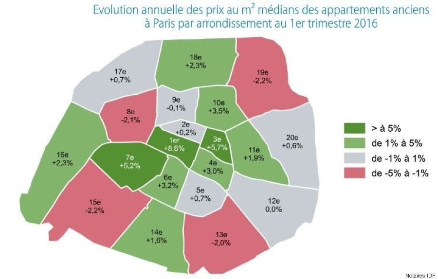 Cartes Prix De L Immobilier A Paris Les Arrondissements Qui Repartent A La Hausse Et Ceux Qui Baissent Le Huffpost