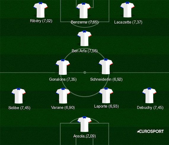 Liste des 23 pour l'Euro 2016: On a calculé si le 11 des absents était meilleur que le 11 de