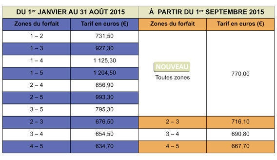 Navigo Ce Que Le Tarif Unique Toutes Zones Du Pass De La Ratp Va Changer Pour Vous Le Huffpost