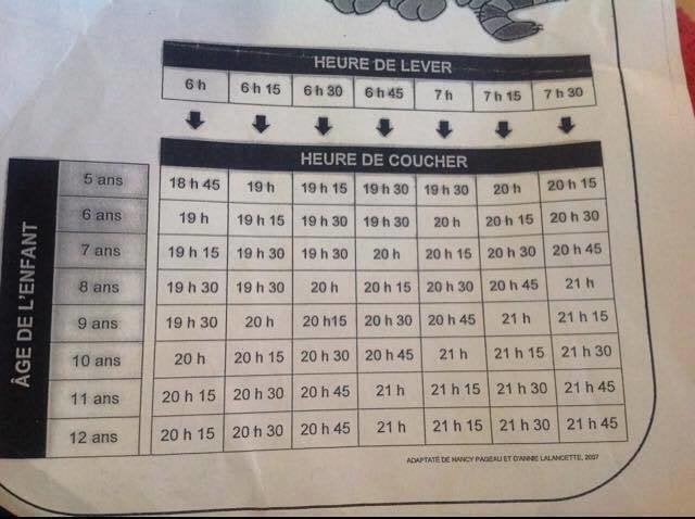 Tableau heure de coucher