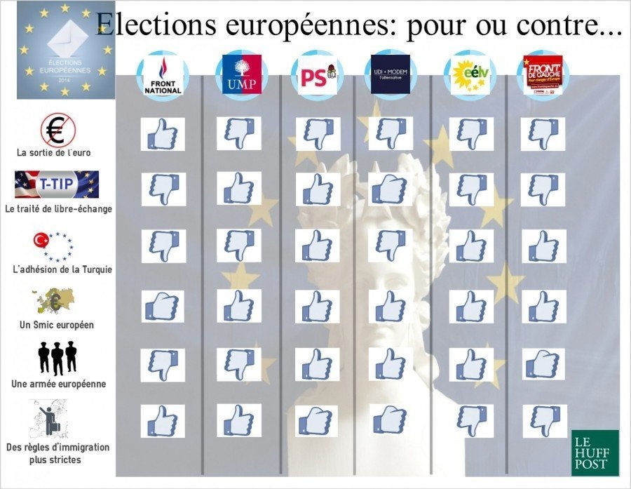 Européennes 2014: les programmes des principaux partis en un coup d'œil