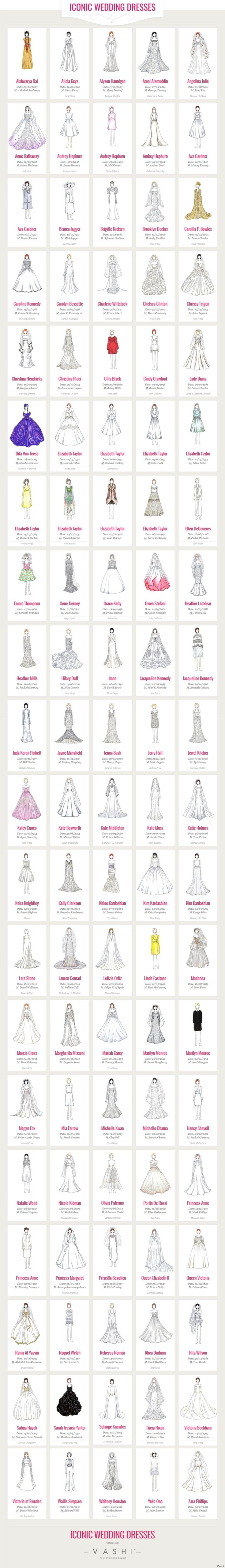 100 robes de mariées emblématiques en un coup