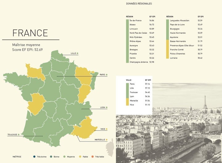 anglais en france