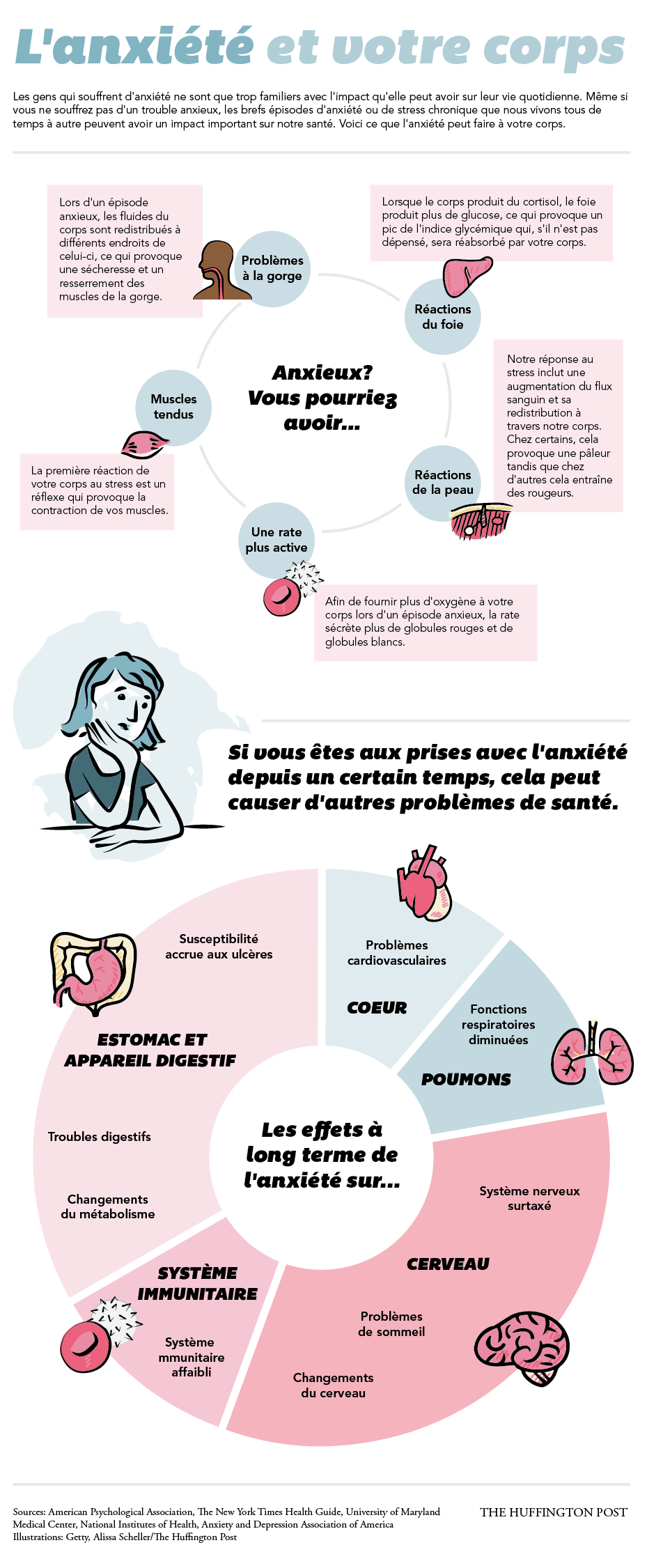 Sante L Anxiete Peut Avoir De Graves Consequences Regardez Plutot Le Huffington Post Life