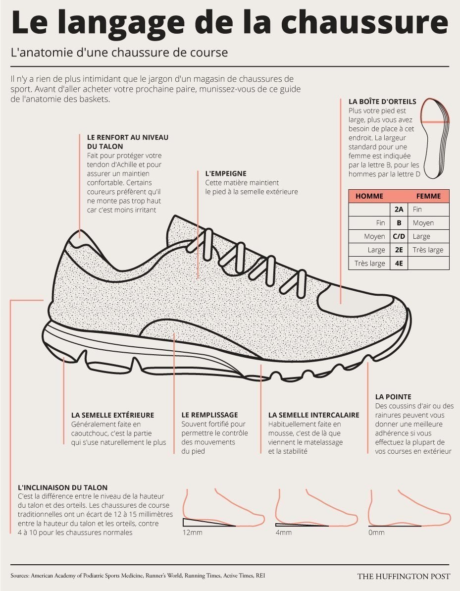 decathlon chaussures running