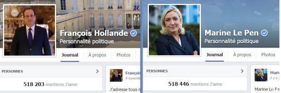 Sur Facebook, Marine Le Pen bat François Hollande et fonce sur Nicolas