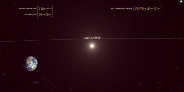 Video Espace Le Système Solaire Traversé à La Vitesse De