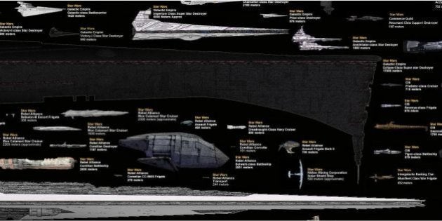 Photo Vaisseau Spatial Une Gigantesque Image Regroupant Les Vaisseaux Des Principales Series De Sf Le Huffpost Photo Vaisseau Spatial Une Gigantesque Image Regroupant Les Vaisseaux Des Principales Series De Sf Le Huffpost