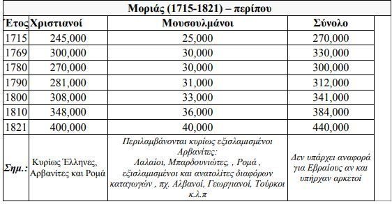 Τι έγιναν οι μουσουλμάνοι στην Ελλάδα μετά το