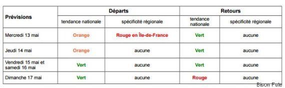 Info Trafic Toutes Les Previsions Pour Le Week End De L Ascension Le Huffpost