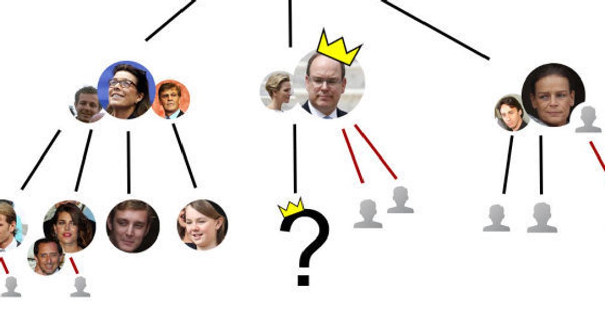 Jumeaux Du Prince Albert Ii Et De Charlene De Monaco Lequel Montera Sur Le Trone Le Huffpost