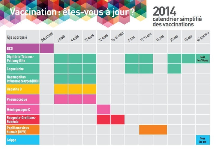 Lien Vaccin Autisme Et 8 Autres Arguments Anti Vaccins Soumis A Des Virologues Le Huffington Post Life