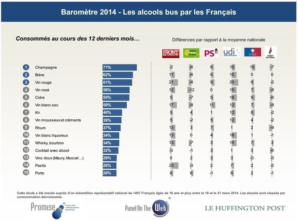 Les Boissons Alcoolisees Preferees Des Francais Parti Par Parti Le Huffpost