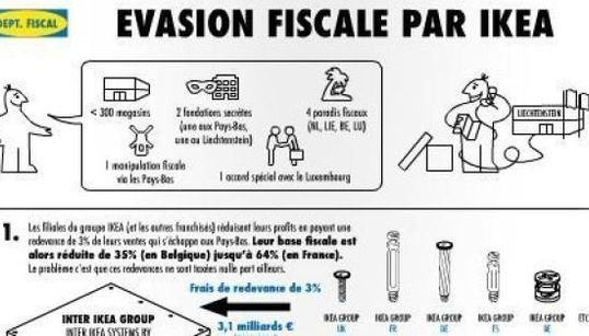 Les Ecolos Expliquent L Evasion Fiscale D Ikea Comme Le Montage De Ses Meubles Le Huffpost