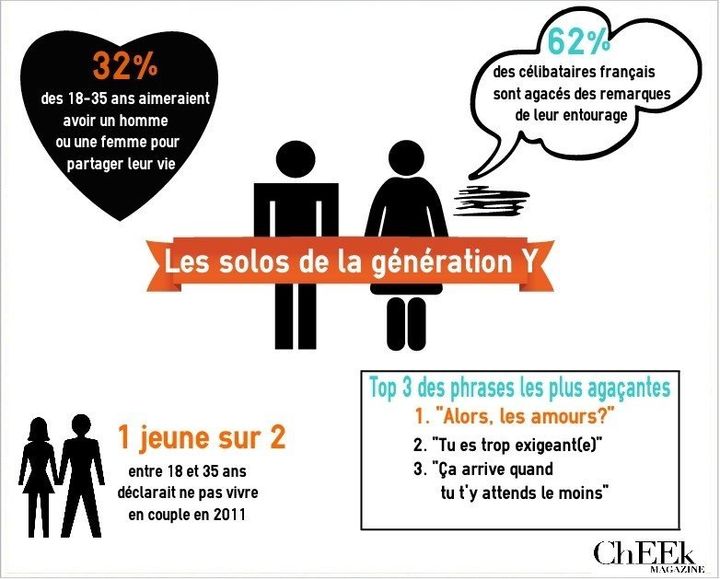 Etre Jeune Et Celibataire Pour La Generation Y La Solitude N Est Plus Une Tare Le Huffington Post Life