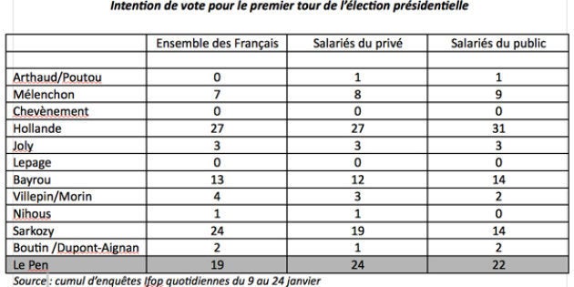 Rencontres sondages enquêtes