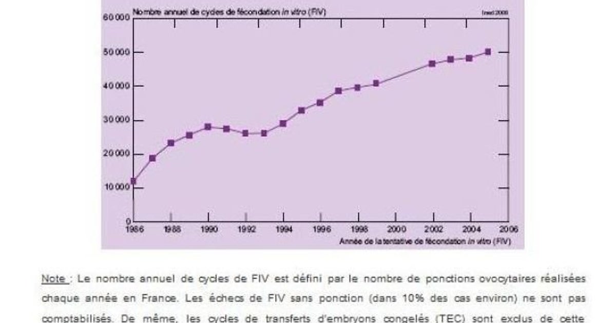 Amandine A 30 Ans La Fecondation In Vitro Est Devenue Une Pratique Medicale Routiniere Video Le Huffpost Amandine A 30 Ans La Fecondation In Vitro Est Devenue Une Pratique Medicale Routiniere Video Le Huffpost