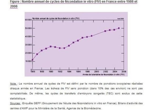 Amandine A 30 Ans La Fecondation In Vitro Est Devenue Une Pratique Medicale Routiniere Video Le Huffpost