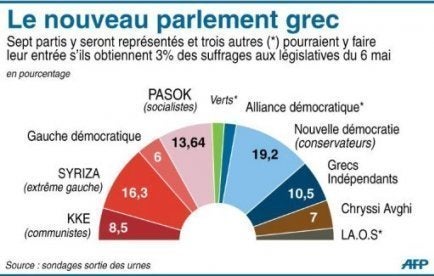 Pourquoi la grèce ne va pas faire exception à la récession