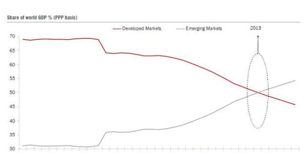 Economie mondiale: retour sur 2012 et perspectives