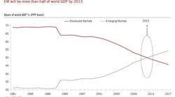 Economie mondiale: retour sur 2012 et perspectives