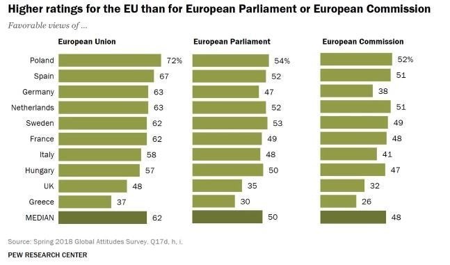 Πώς βλέπουν οι Έλληνες (και οι άλλοι) την ΕΕ, τους πρόσφυγες, τους μετανάστες και το