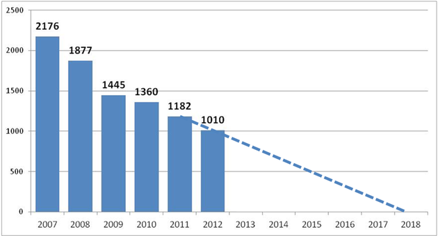 Calendrier Corrida Espagne 2023 Vers La Disparition Prochaine Des Corridas En Espagne Et En France | Le  Huffpost