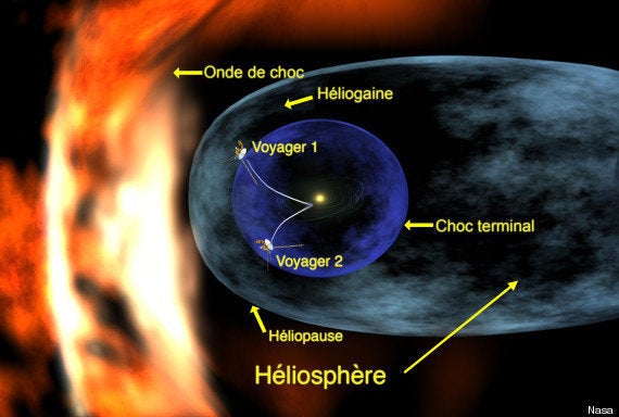 Vidéo La Queue Du Système Solaire Observée Par La Nasa Pour