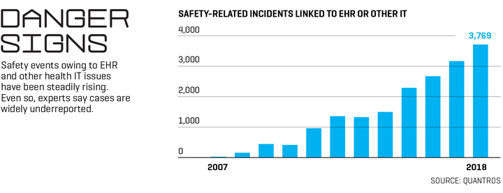 Death By 1 000 S Where Electronic Health Records