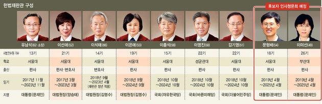 여느 이미지