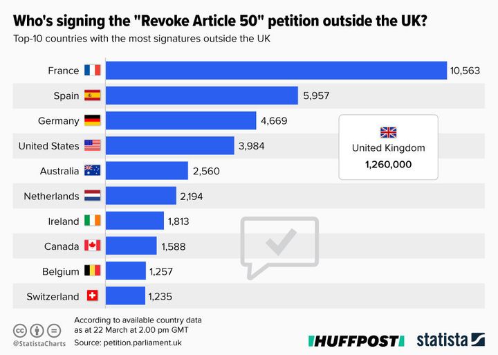Petition signatories by country as drawn from the most-recent available data.