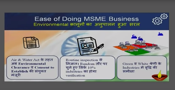 Screenshot of the presentation given by Prime Minister Narendra Modi while announcing the 12 specific policy measures. This slide shows the announcement relating to environment clearance. 