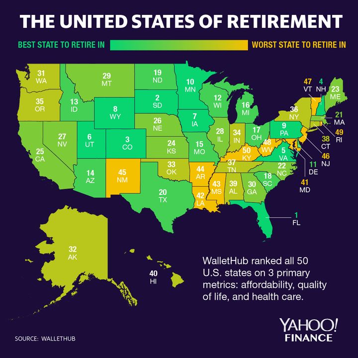 The Best And Worst States For Retirement, Ranked HuffPost Life