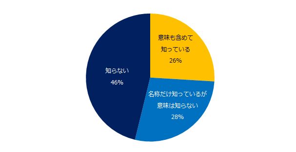 社内失業 は50代が最多 801社を対象にしたアンケートの結果は ハフポスト