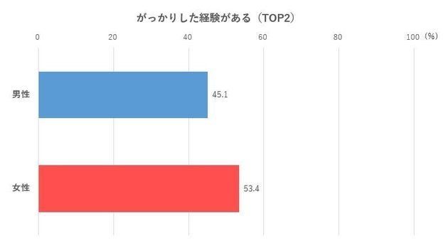 実際に選んでみて・・・