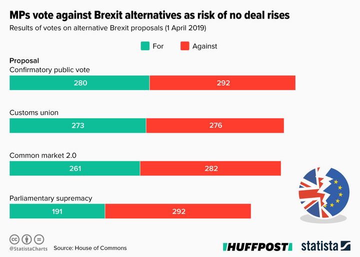 Infographic supplied by Statista.