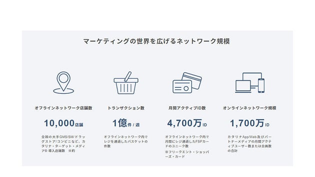 1週間で延べ1億人にリーチできるネットワークがある 最強の武器 購買データでマーケティング戦略を改善した男 ハフポスト