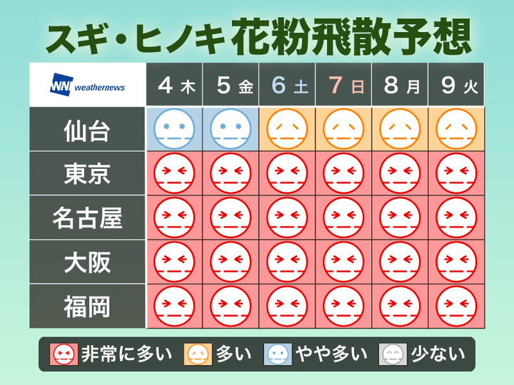 この先の花粉飛散予想