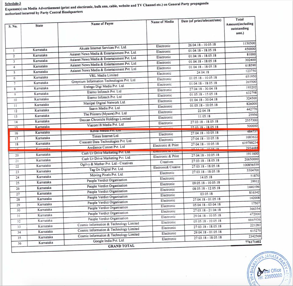 The BJP's submission to the Election Commission of India showing a payment to MangoData's parent company,...
