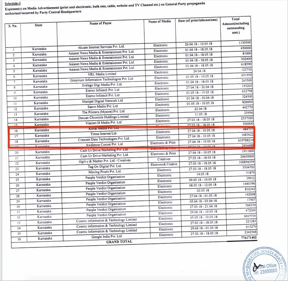 The BJP's submission to the Election Commission of India showing a payment to MangoData's parent company, Crescent Data Technologies Pvt Ltd.