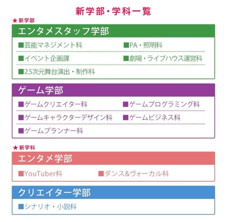 新設される学部・学科一覧