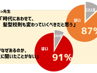 生徒の気持ち わかるなぁ という先生の葛藤も 大人も学生も 一緒になって考えたい 髪型校則 の是非 ハフポスト Life