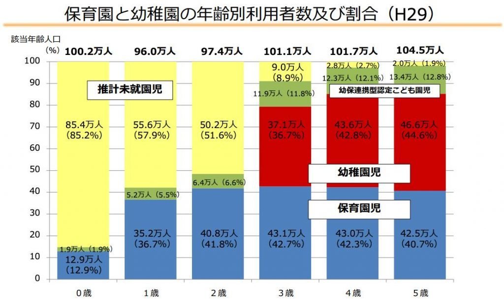 2022年最新海外 保育園に通えない子どもたち 無園児 という闇 ちくま新書１４９０ 可知悠子 著者 mbjuturu.org