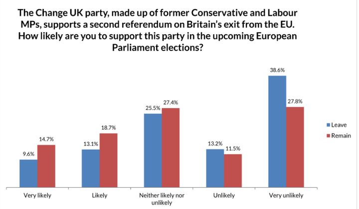 Open Europe poll conducted by Hanbury Strategy