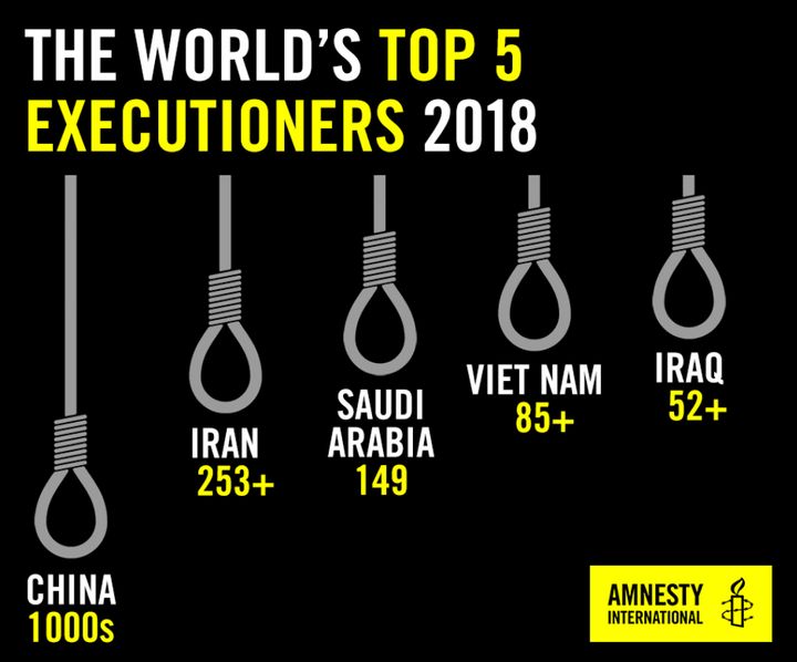 2018年の世界の死刑執行数で上位の5カ国