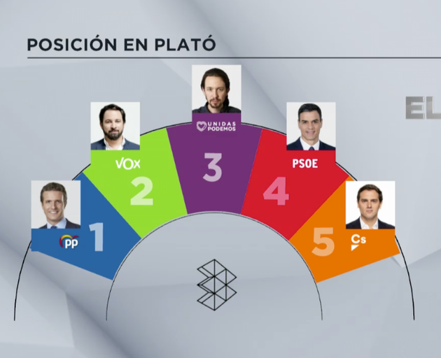 Así estarán colocados los candidatos en el debate