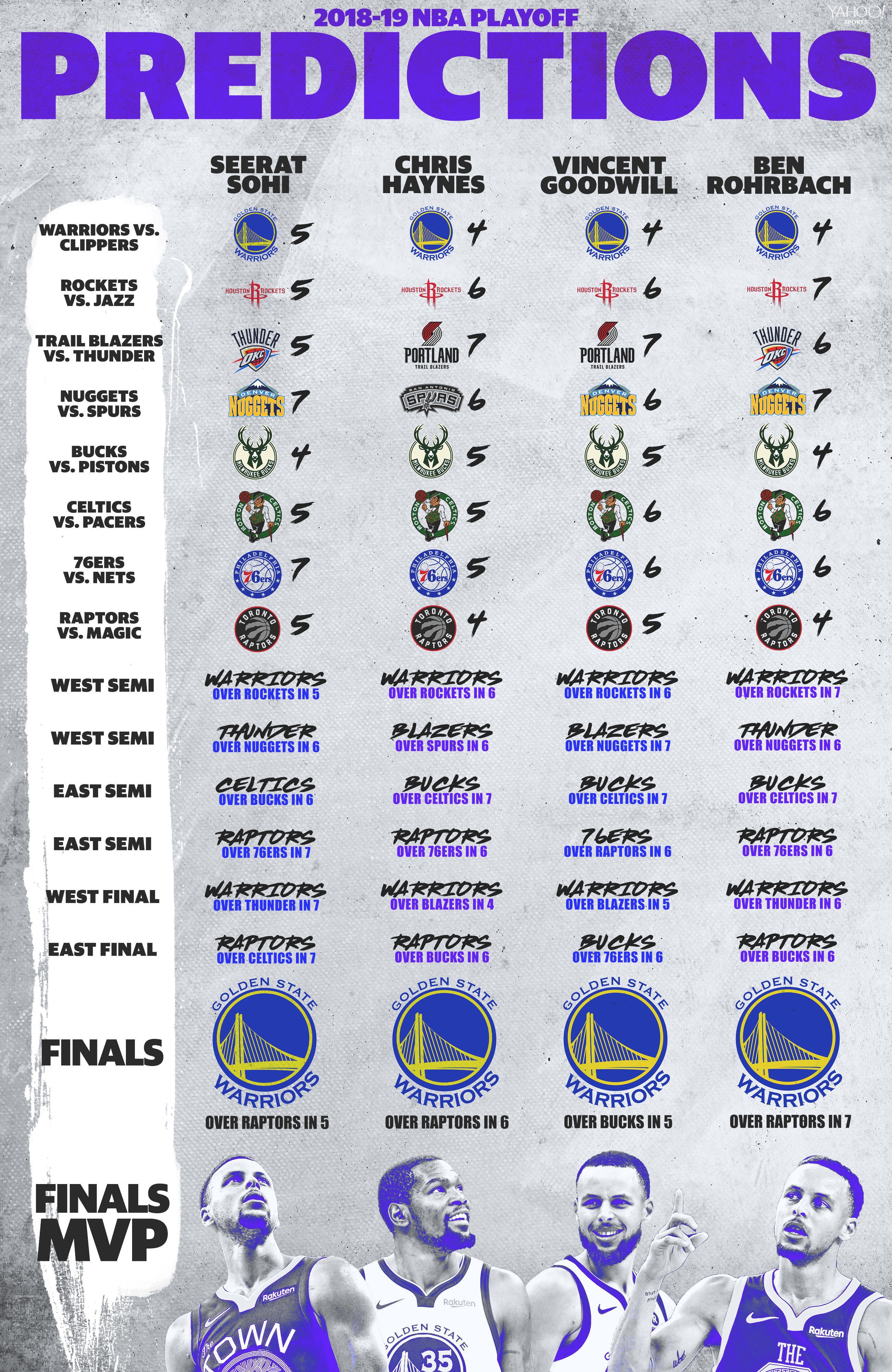 Nba predictions. Список чемпионов НБА. Победители NBA по годам. Чемпионства НБА по годам. Чемпионы НБА таблица.